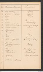 k.k. naturhistorisches Hofmuseum, Intendanzakten 1885-1896 (Hauer), Aktenzahl Z.263.b/1889, Seite 11